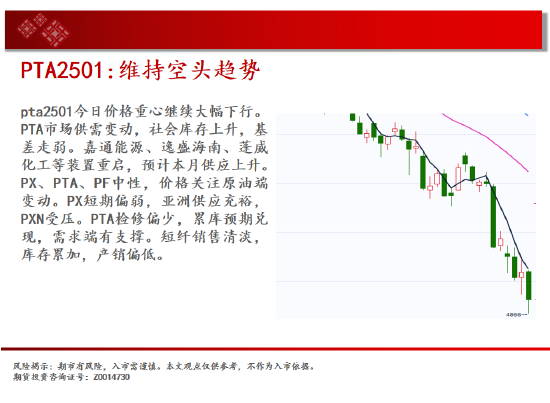 中天期货:纯碱继续下跌 继续上行  第18张