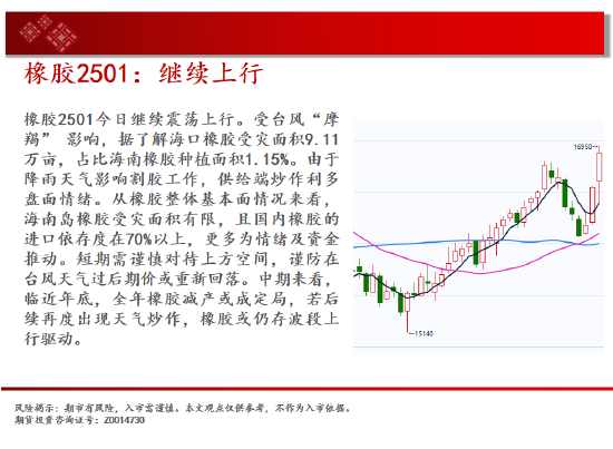 中天期货:纯碱继续下跌 继续上行  第19张