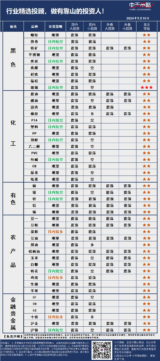 中天策略:9月10日市场分析  第3张