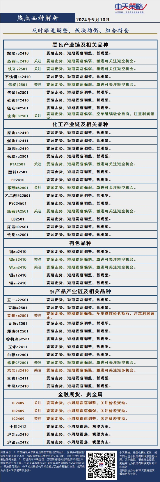 中天策略:9月10日市场分析  第4张