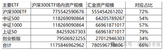 中证A500ETF，几个“琢磨不透”的点  第5张