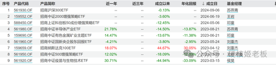 中证A500ETF，几个“琢磨不透”的点