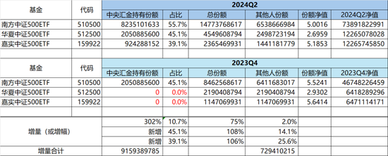 中证A500ETF，几个“琢磨不透”的点  第10张