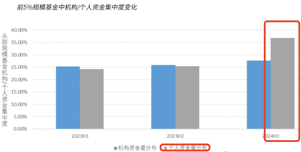 多家公募债基限购“降温”，债市“高烧不退”风险犹存  第2张