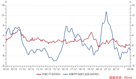 ETF日报：政策鼓励创新药发展，新技术推动行业快速发展，长期看医药行业或已接近底部区间，关注生物医药ETF  第1张