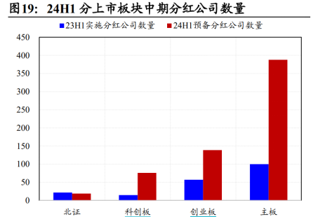 ETF日报：政策鼓励创新药发展，新技术推动行业快速发展，长期看医药行业或已接近底部区间，关注生物医药ETF  第4张