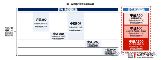 中证A500ETF十家基金同场竞赛：招商基金和南方基金好像比较佛系  第3张