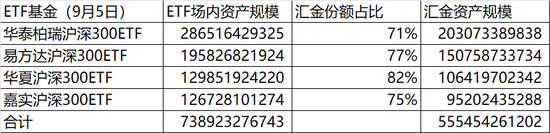 中证A500ETF十家基金同场竞赛：招商基金和南方基金好像比较佛系