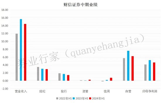 IPO中止，财信证券！  第11张