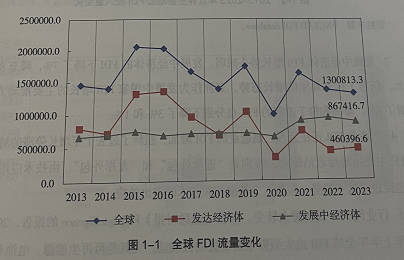 实际使用外资为何下降、后续如何发力？专家给出这些答案  第1张