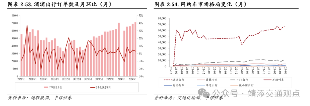 【中银交运王靖添团队】黄金周前集运约10%的航次被取消，民航暑运旅客运输量创历史新高——交通运输行业周报  第21张