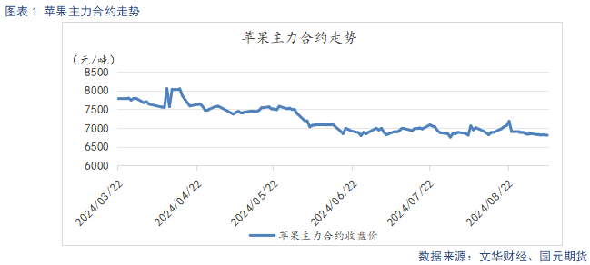 【苹果】早熟富士上色欠佳 冷库顺价销售降库存