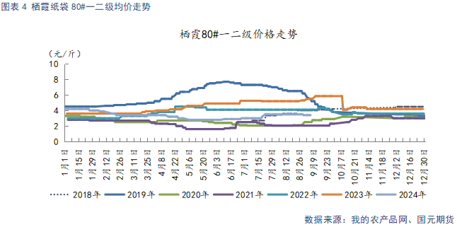 【苹果】早熟富士上色欠佳 冷库顺价销售降库存  第6张