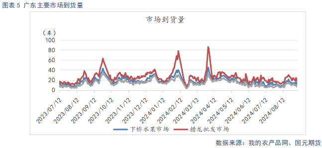 【苹果】早熟富士上色欠佳 冷库顺价销售降库存  第7张