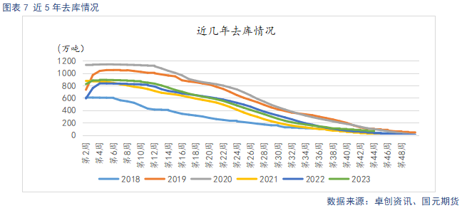 【苹果】早熟富士上色欠佳 冷库顺价销售降库存