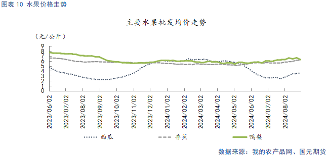 【苹果】早熟富士上色欠佳 冷库顺价销售降库存  第12张