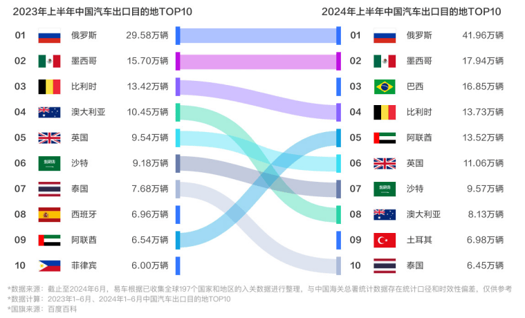 产业链共同发力，助力中国汽车加速“出海”