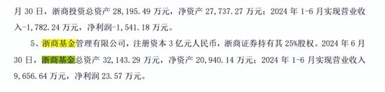 500亿规模基金公司，净利润下降99%  第1张