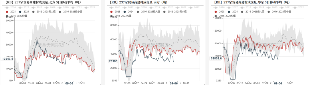 钢材：反弹高度在哪里？  第15张