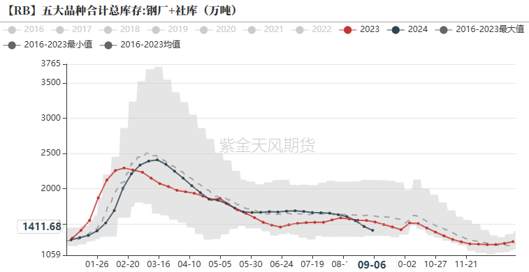 钢材：反弹高度在哪里？  第24张