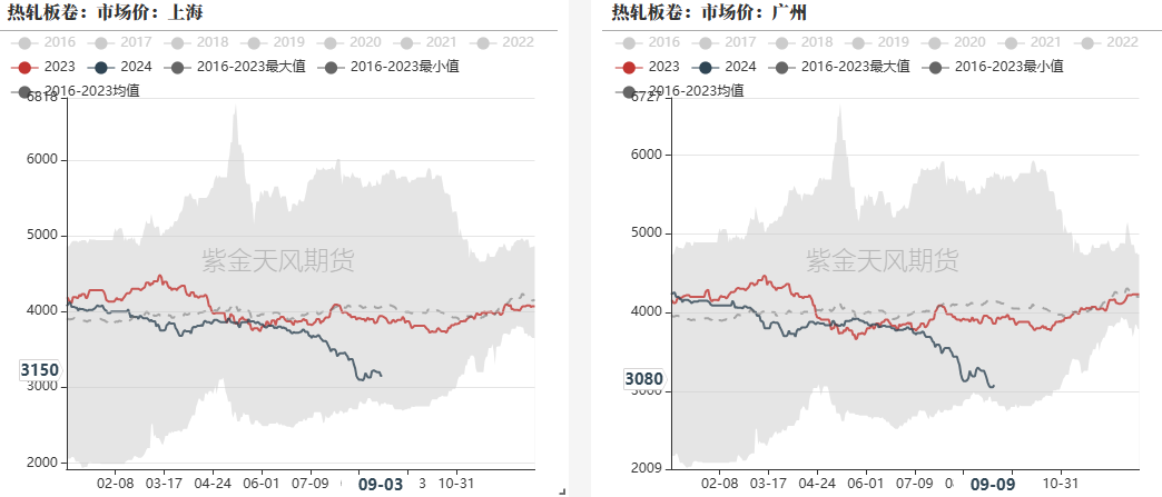 钢材：反弹高度在哪里？  第33张