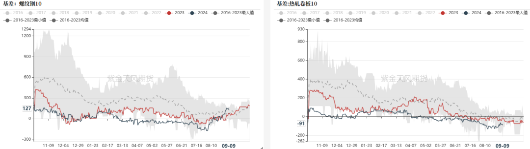 钢材：反弹高度在哪里？  第36张