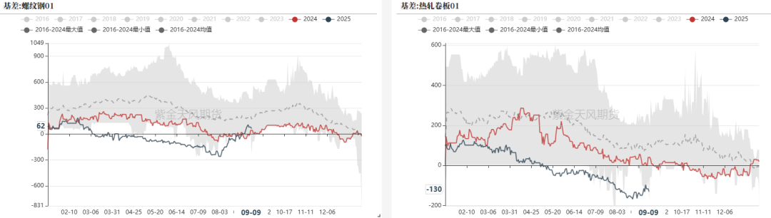 钢材：反弹高度在哪里？  第37张