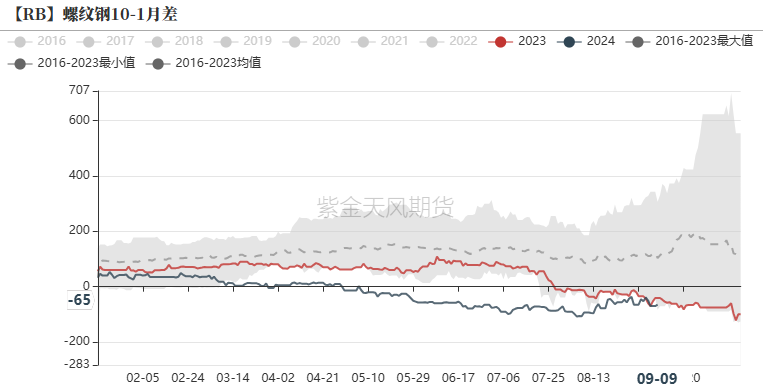 钢材：反弹高度在哪里？  第38张