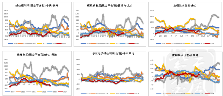 钢材：反弹高度在哪里？  第42张