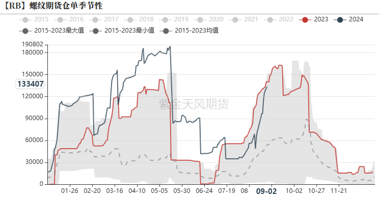 钢材：反弹高度在哪里？  第43张