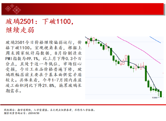 中天期货:尿素跌跌不休 纸浆重回前低  第9张