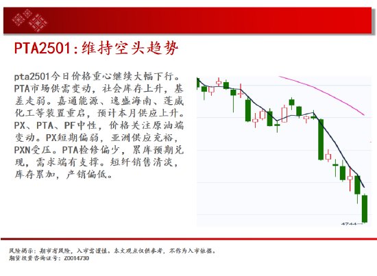 中天期货:尿素跌跌不休 纸浆重回前低  第18张