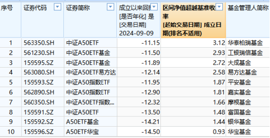 10只中证A500ETF发行买哪个、不买哪个？华泰柏瑞、南方、嘉实值得关注，泰康、招商、银华得分较低（评测）