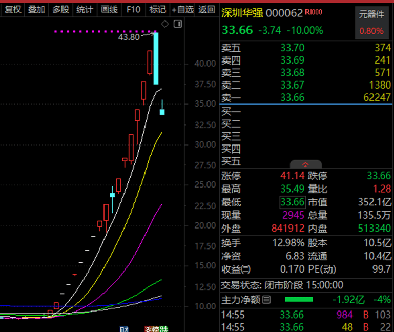 小心补跌，抗跌大牛股仅剩14只！连年创新高股揭秘，“国家队”增持股曝光  第3张