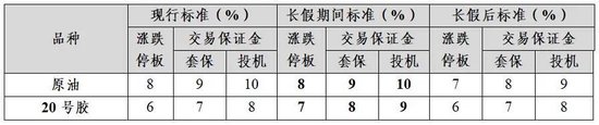 四家期交所公布中秋节期间有关工作安排  第3张