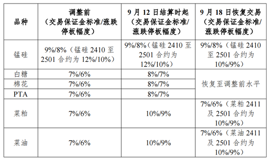 四家期交所公布中秋节期间有关工作安排  第4张