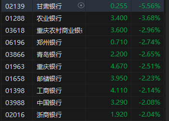 港股收评：恒指跌0.73%恒生科指微涨0.01%！CXO概念股逆势上涨，药明康德涨7%，滔搏跌超16%，农业银行跌超3%  第5张