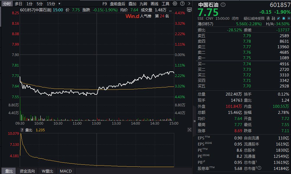 “三桶油”一天蒸发近800亿元，发生了啥？