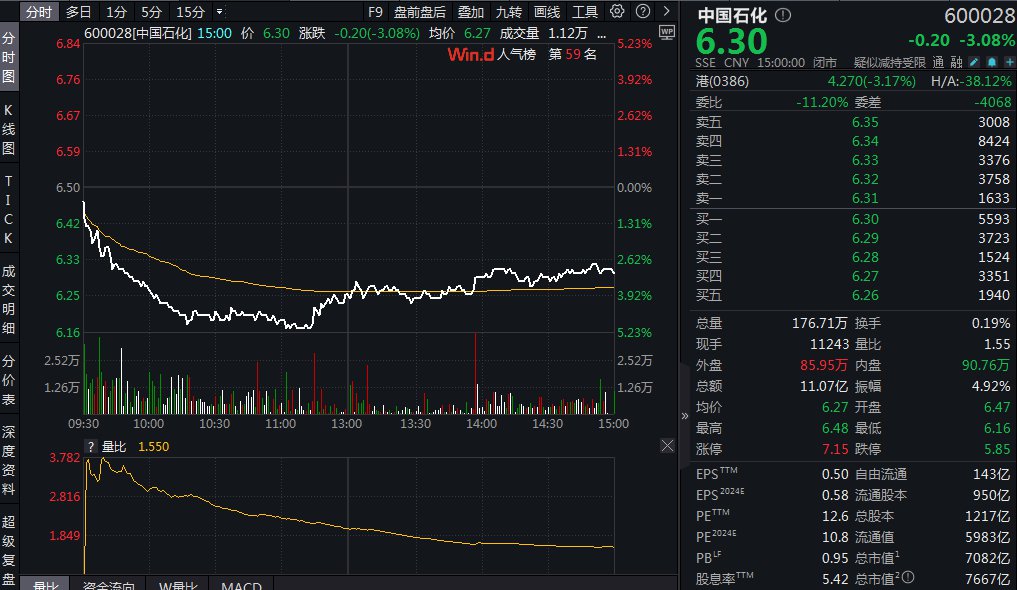 “三桶油”一天蒸发近800亿元，发生了啥？