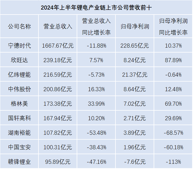 转向“买方市场”后，锂电企业如何角逐下半场？