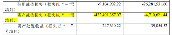 这家国资房企被存货“坑”了