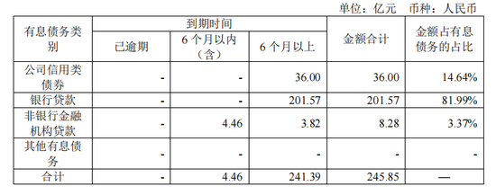 这家国资房企被存货“坑”了  第2张