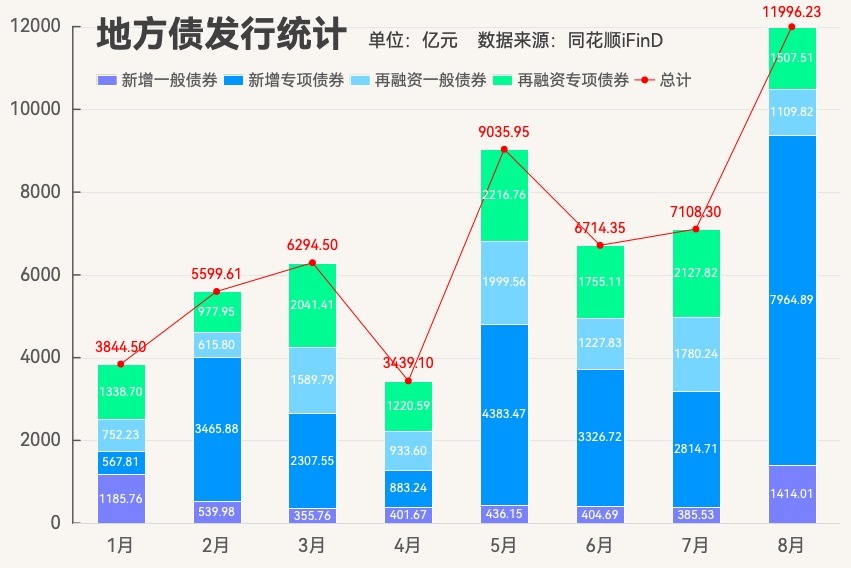 政府债集中供给扰动存单利率 市场关注降准预期  第1张