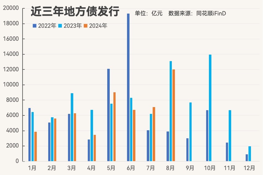 政府债集中供给扰动存单利率 市场关注降准预期  第2张