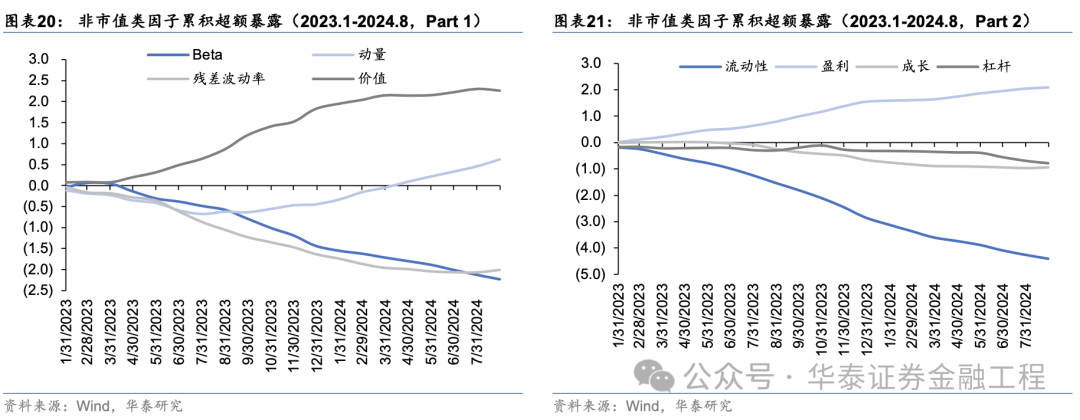 华泰金工 | 超额之选：沪深300指增ETF  第15张