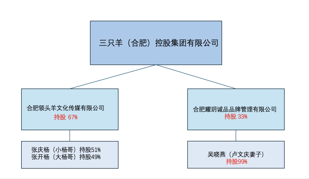 带货商品接连出事，“疯狂小杨哥”掉粉超百万  第2张