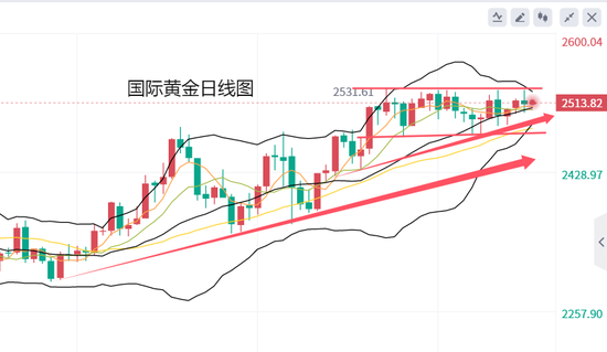 黄力晨:美联储降息50基点预期降温 黄金冲高回落  第2张