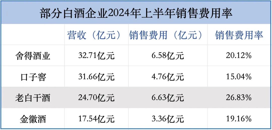 半年间，老白干在第二大市场少了141家经销商