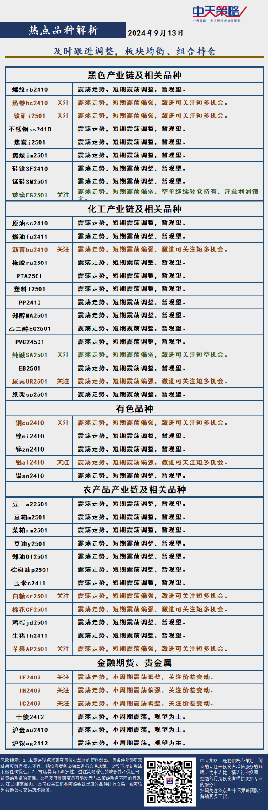 中天策略:9月13日市场分析