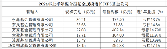 机构认可度视角 发掘混合型基金四大高手  第1张